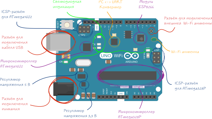 arduino-uno-wifi_annotation.png
