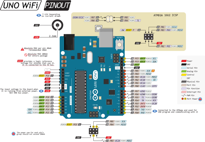 arduino uno wifi rev1 datasheet