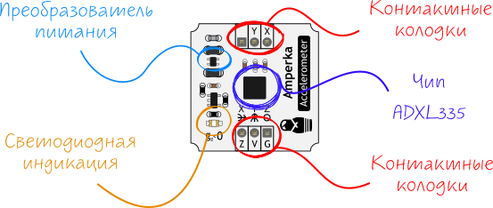 troyka-analog-accelerometer_annotation.png