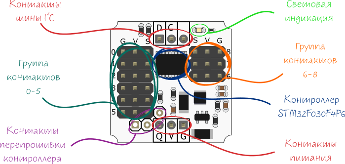 troyka-gpio-expander_annotation.png