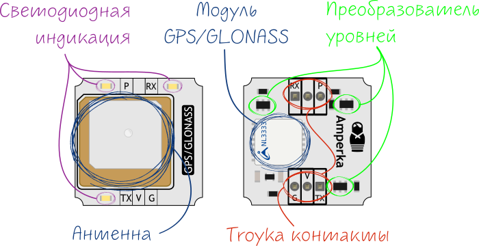 troyka-gps-glonass_annotation.png