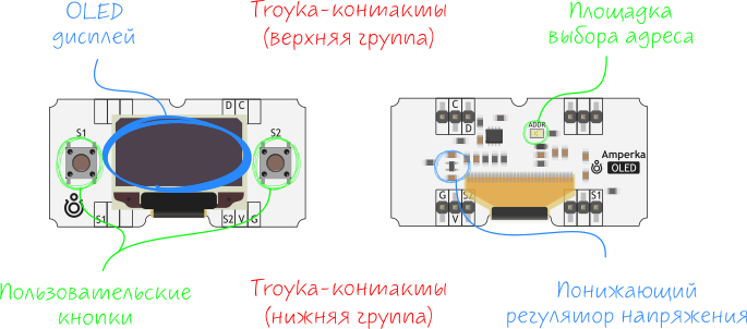troyka-oled_annotation.png