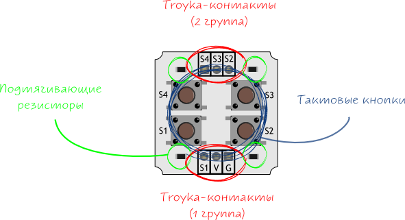 troyka-quad-switch_annotation.png