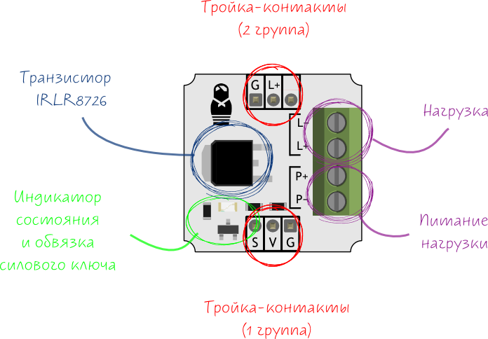 troyka-mosfet-annotation.png