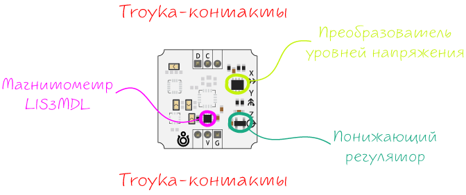 products:troyka magnetometer compass:troyka magnetometer compass annotation