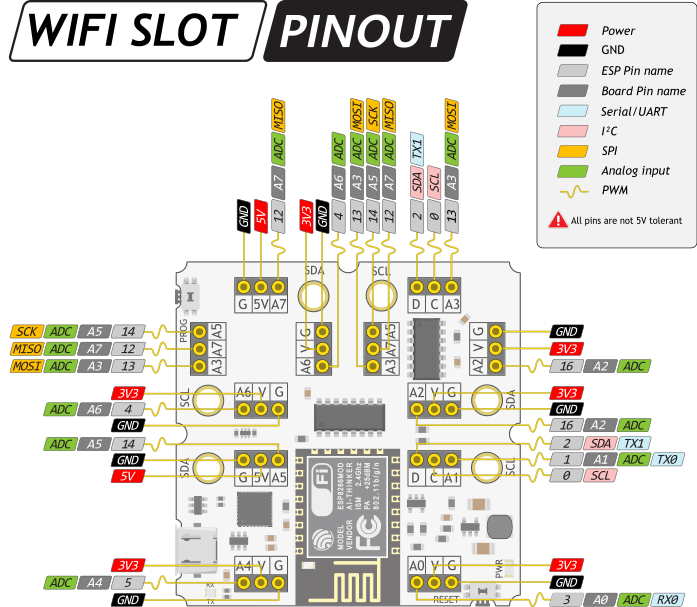 wifi-slot:wifi-slot_pinout.png