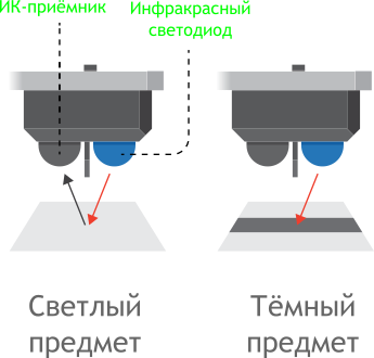 Оптопара резисторная ОЭП-2