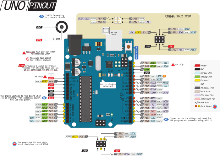 Arduino Uno [Амперка / Вики] arduino uno r3 pinout diagram 