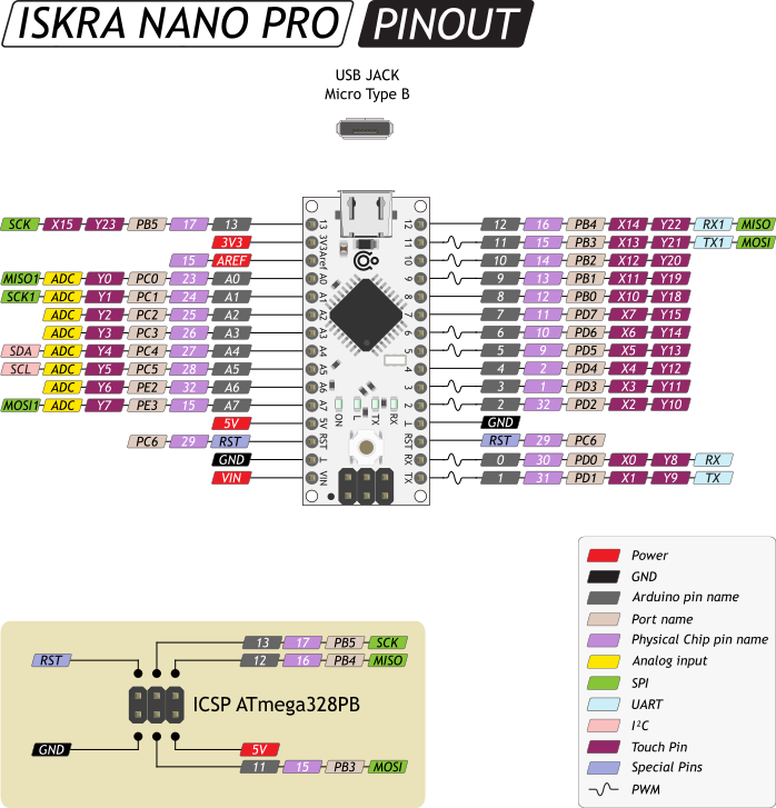 Iskra Nano Pro: подключение, настройка, распиновка и схемы [Амперка / Вики]