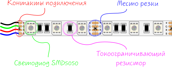 Цветная светодиодная лента (RGB) [Амперка / Вики]