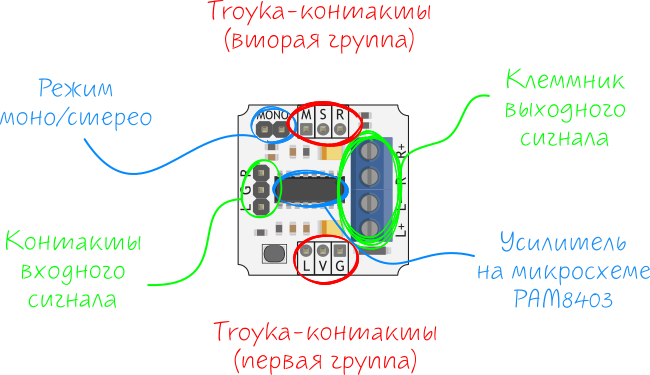 Усилитель звуковой D-класса PAM 2x 3Вт