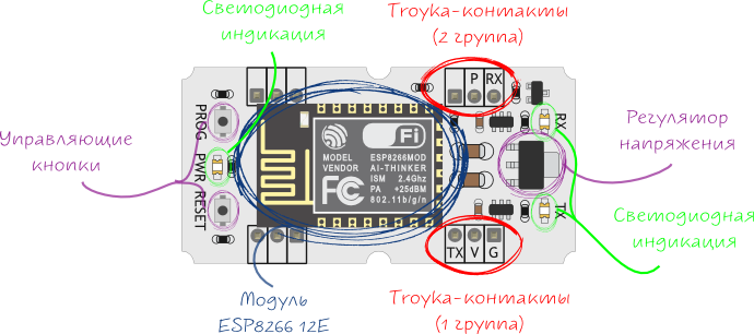 WiFi ESP (esp). Урок Ардуино - Arcade PUB