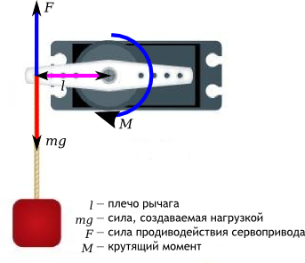 Сервоприводы: подключение, управление, примеры работы [Амперка / Вики]