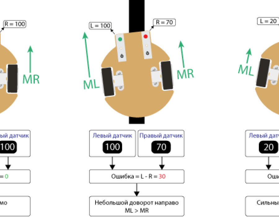11-p-regulator.png