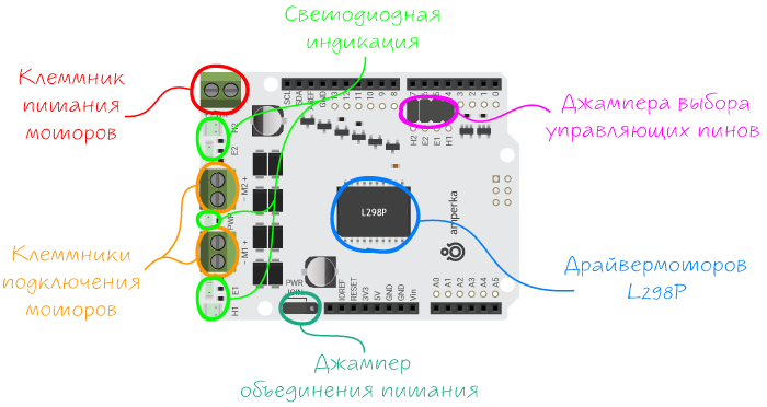 Распиновка Motor Shield