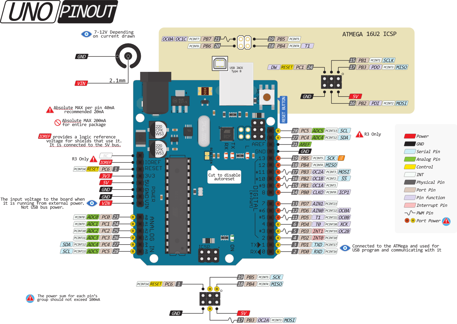 Arduino Uno [Амперка / Вики] usb type b wiring diagram 