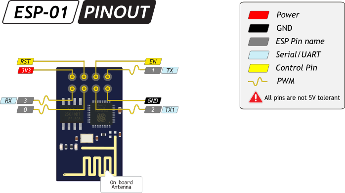 Сенсорный выключатель на базе esp8266