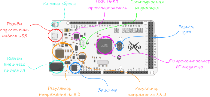 FRN0.4G1E-4E Преобразователи частоты Fuji Electric общепромышленная серия Frenic Mega