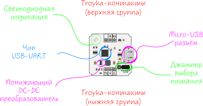 Как прошить Arduino через USB-TTL преобразователь (UART)